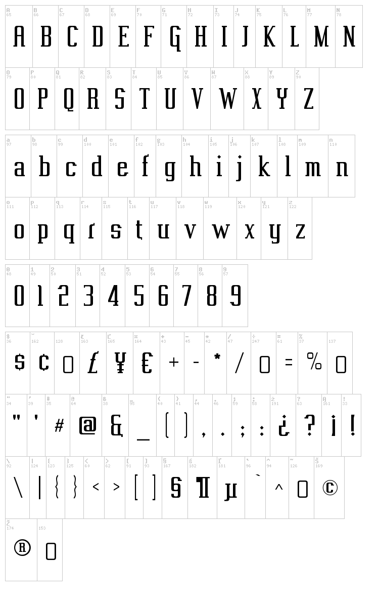 Vahika font map