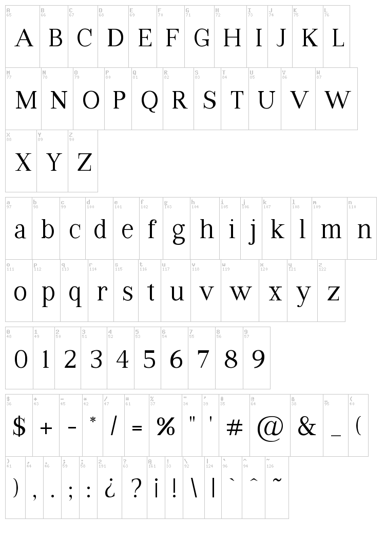 VIP Roman font map