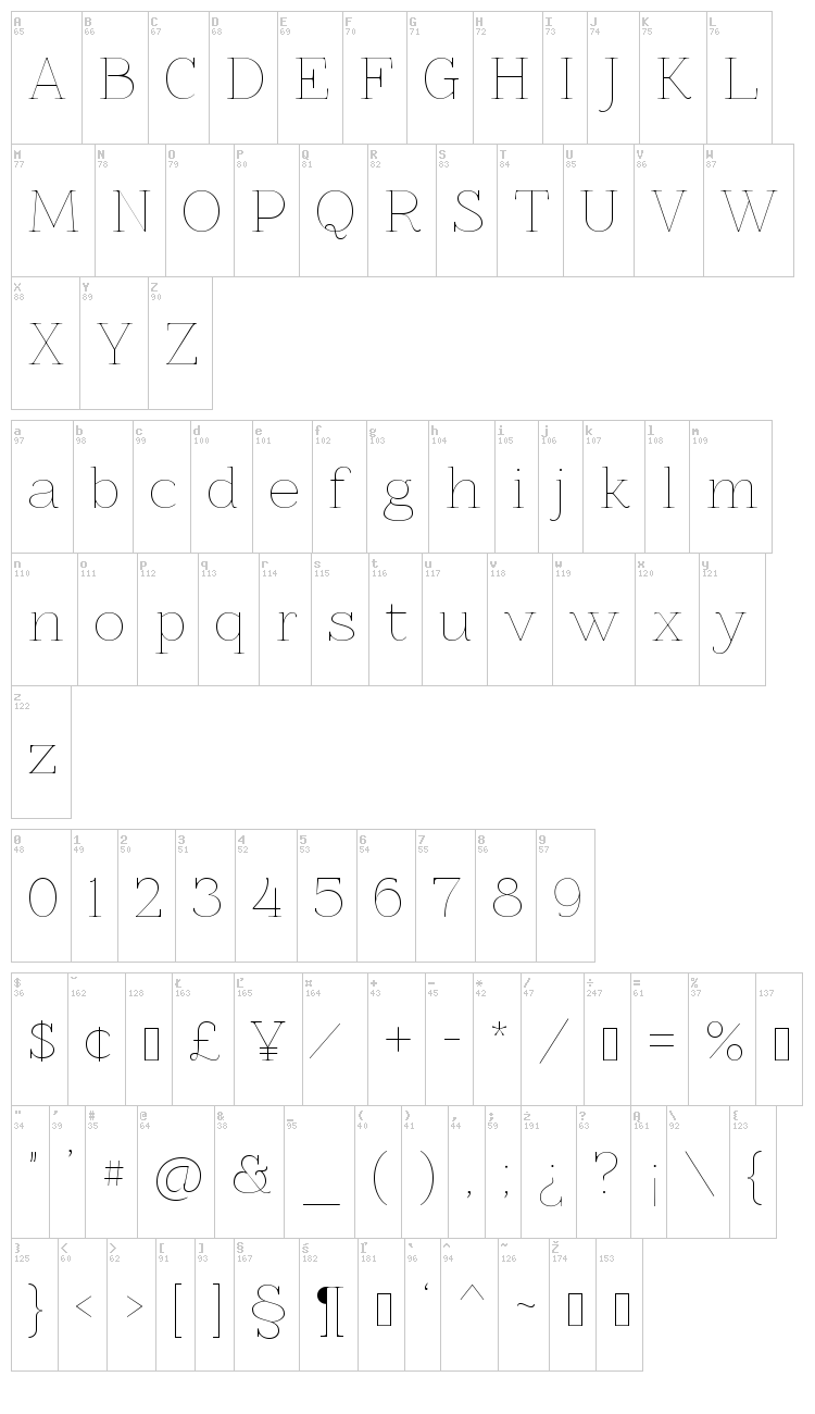Znikomit font map