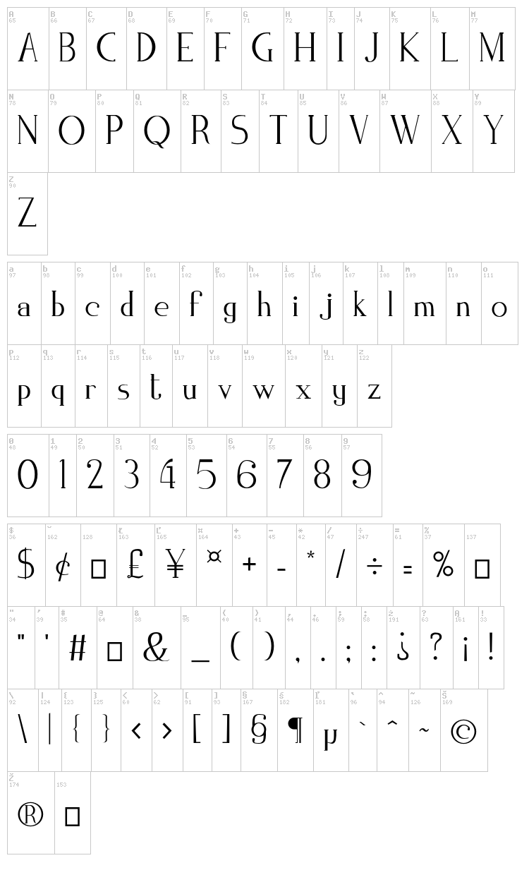 Zorus Serif font map