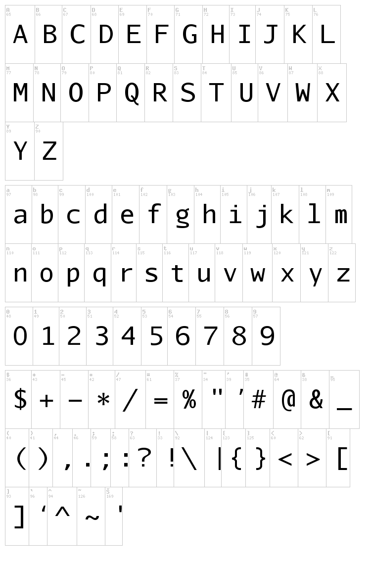 Aurulent Sans Mono font map