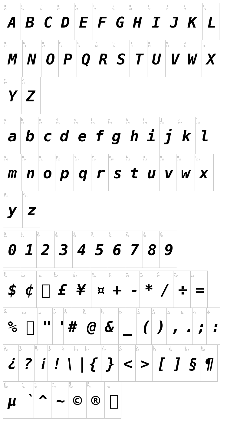 Bitstream Vera Sans Mono font map