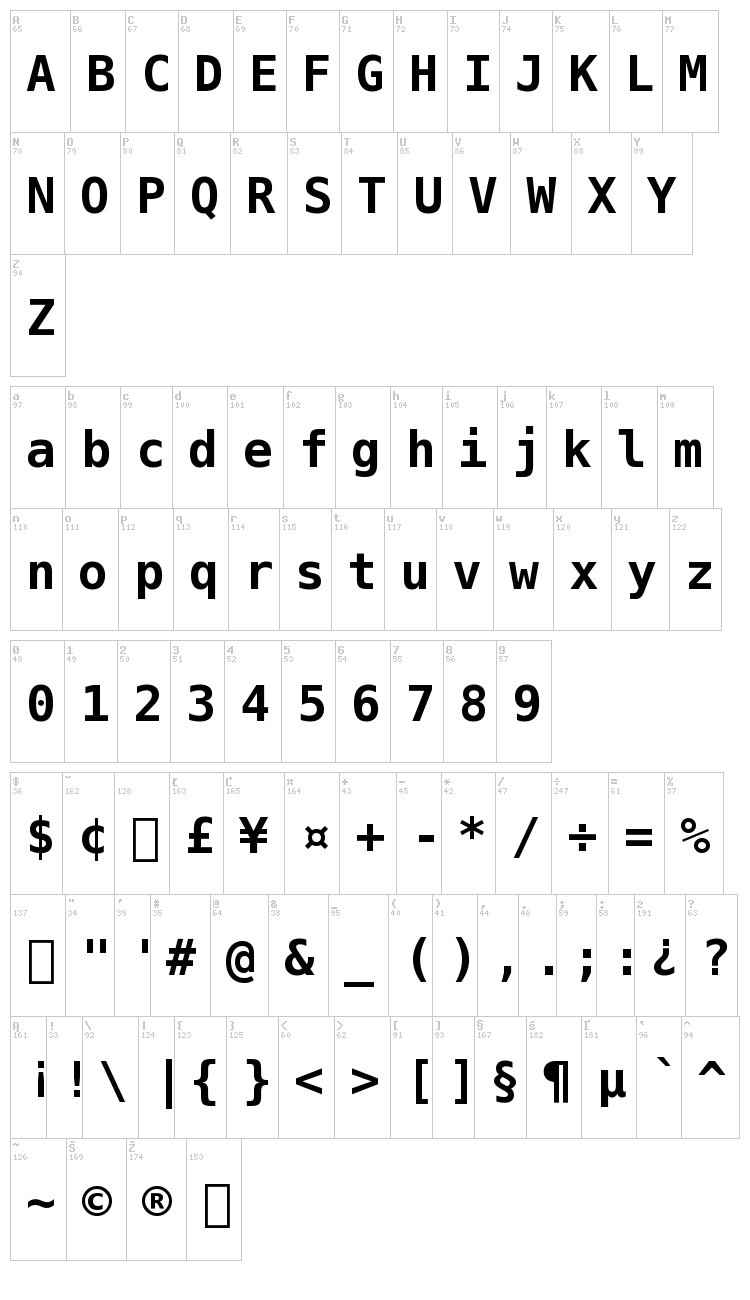 Bitstream Vera Sans Mono font map