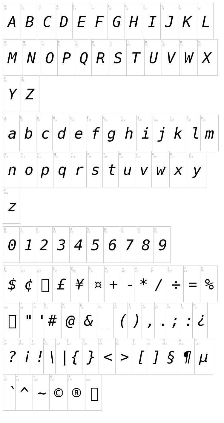 Bitstream Vera Sans Mono font map