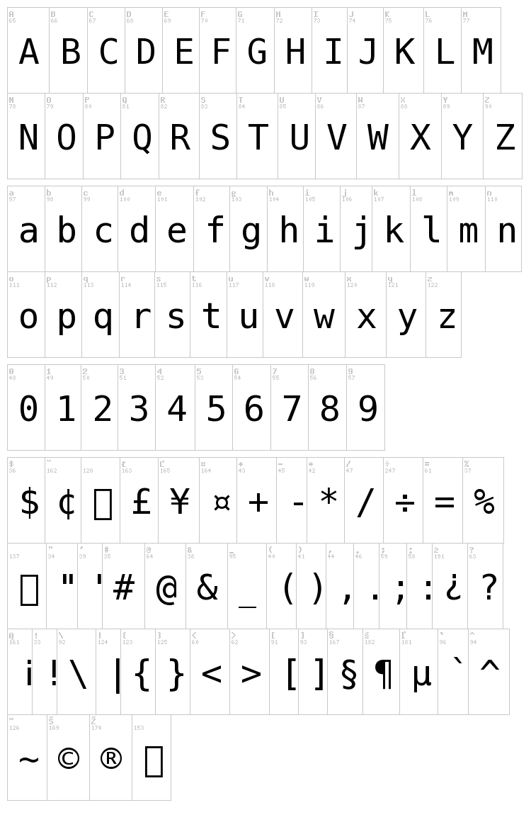 Bitstream Vera Sans Mono font map