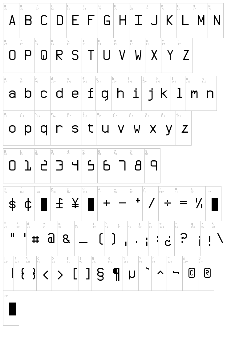 Bowman font map