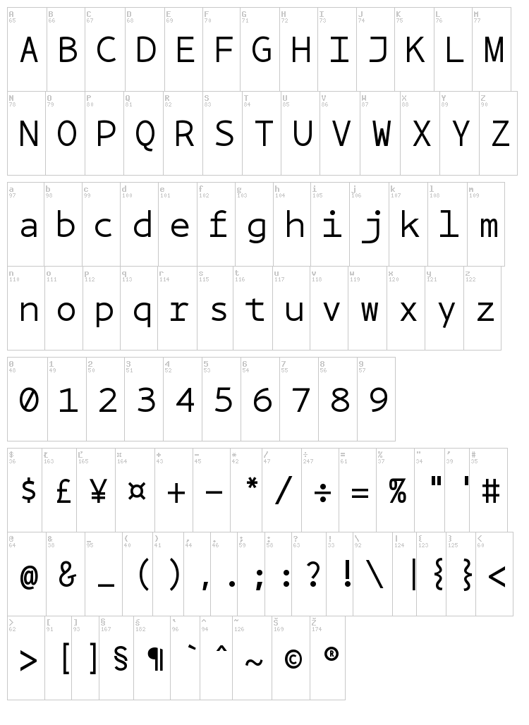 BPmono font map