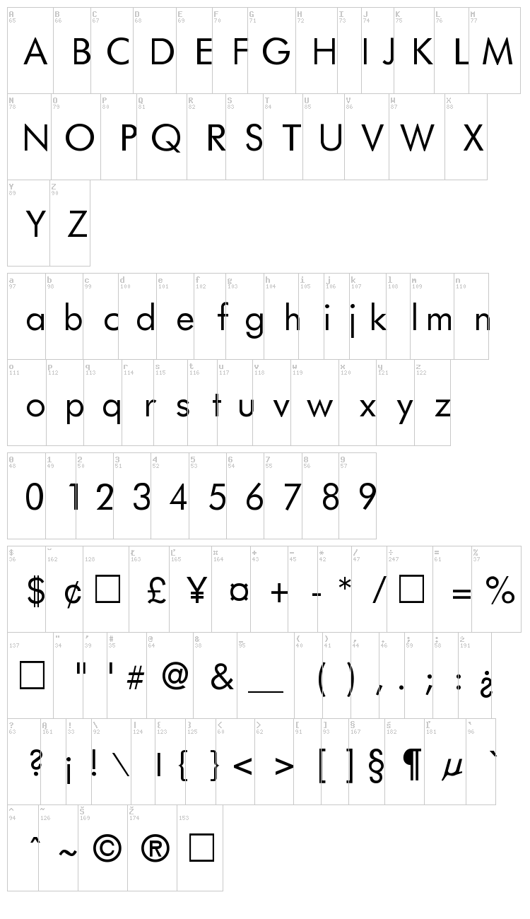 Futurist fixed-width font map