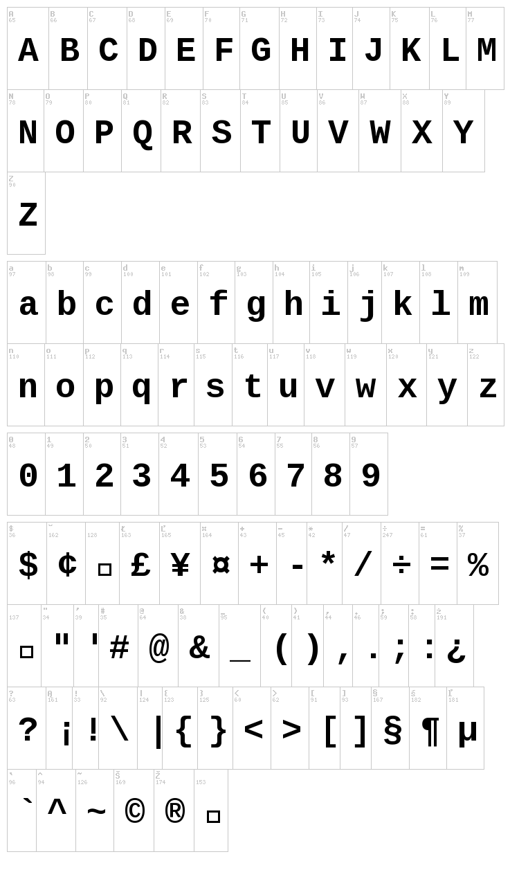 Liberation Mono font map