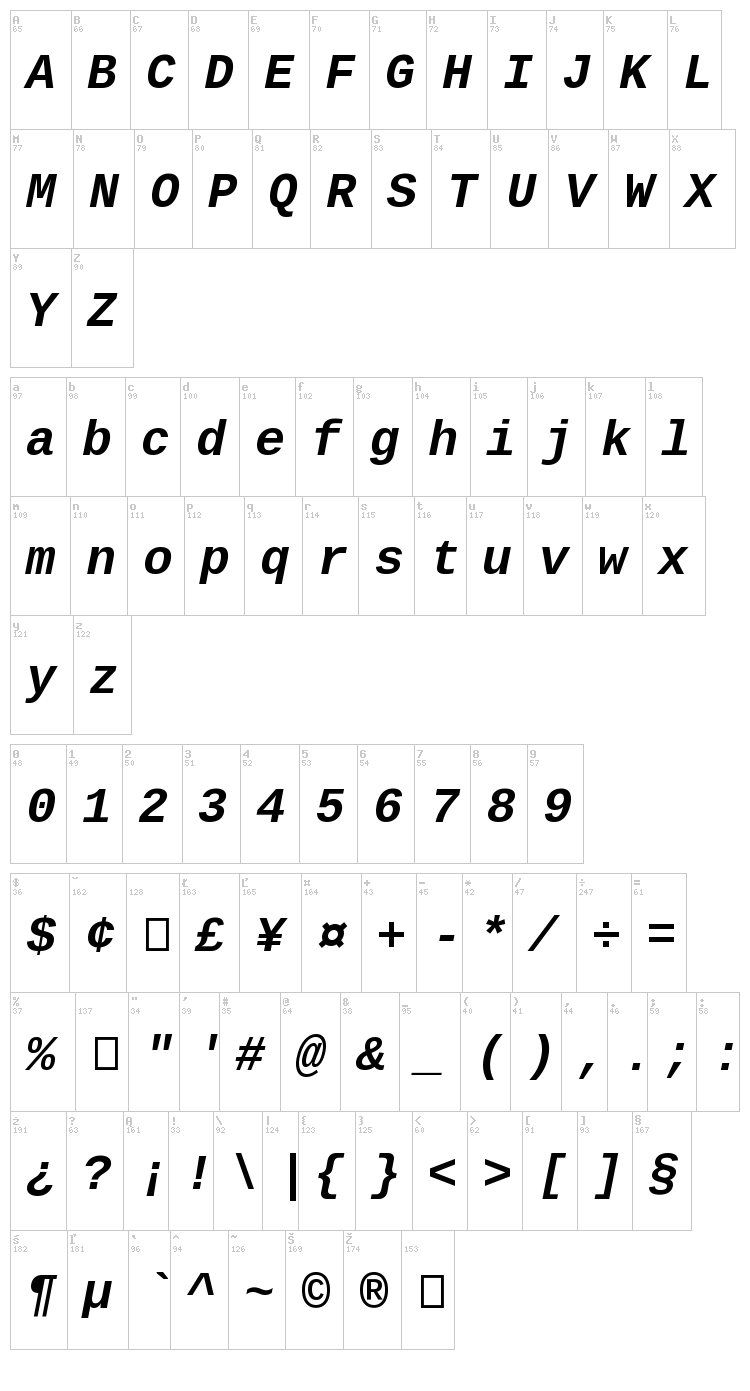 Liberation Mono font map