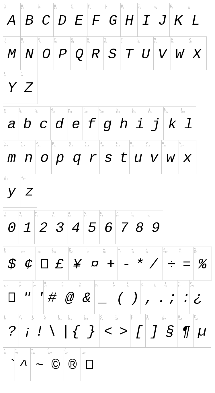 Liberation Mono font map