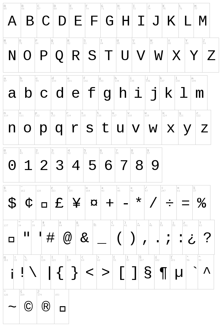 Liberation Mono font map