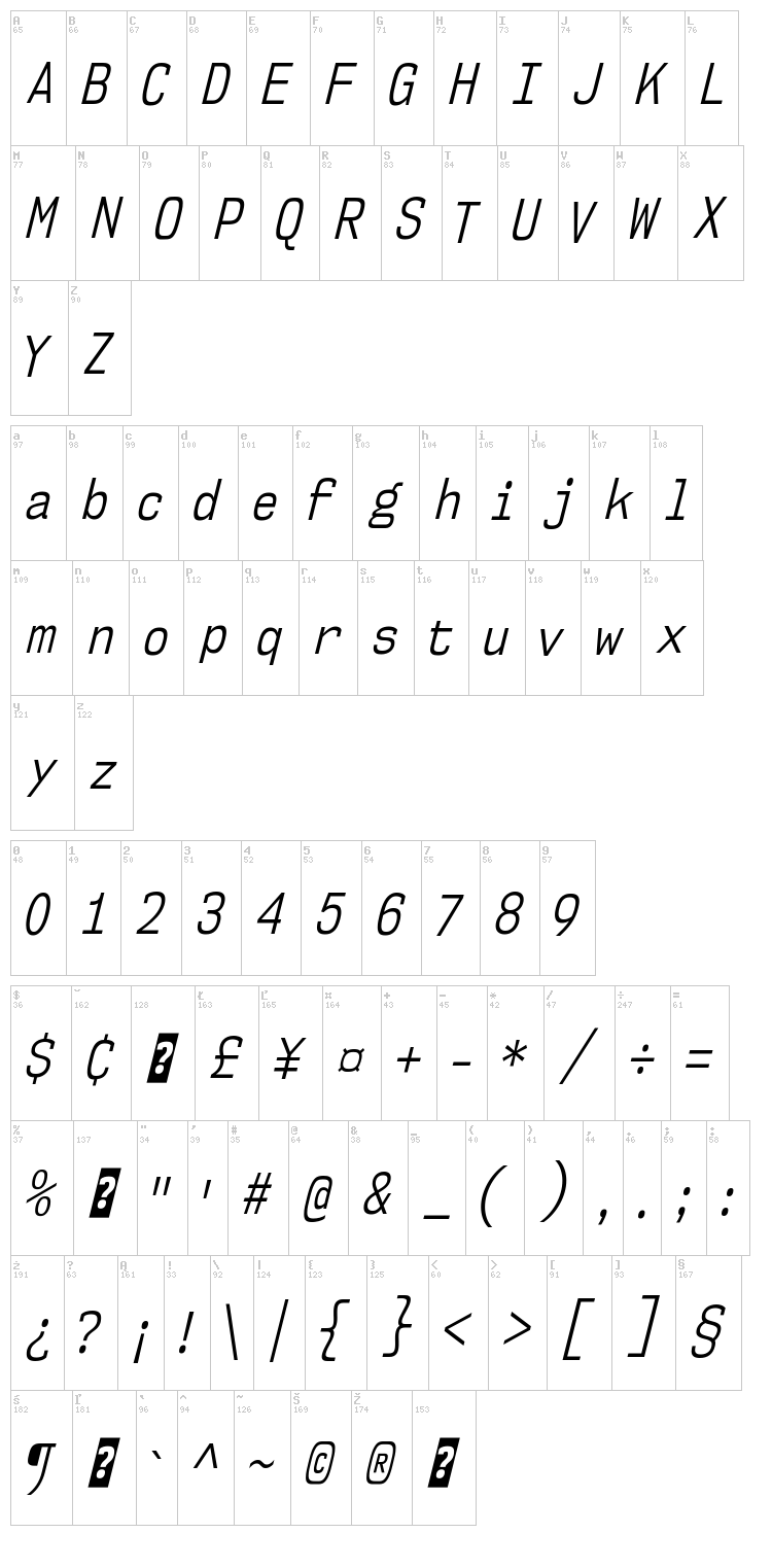 NK57 Monospace font map