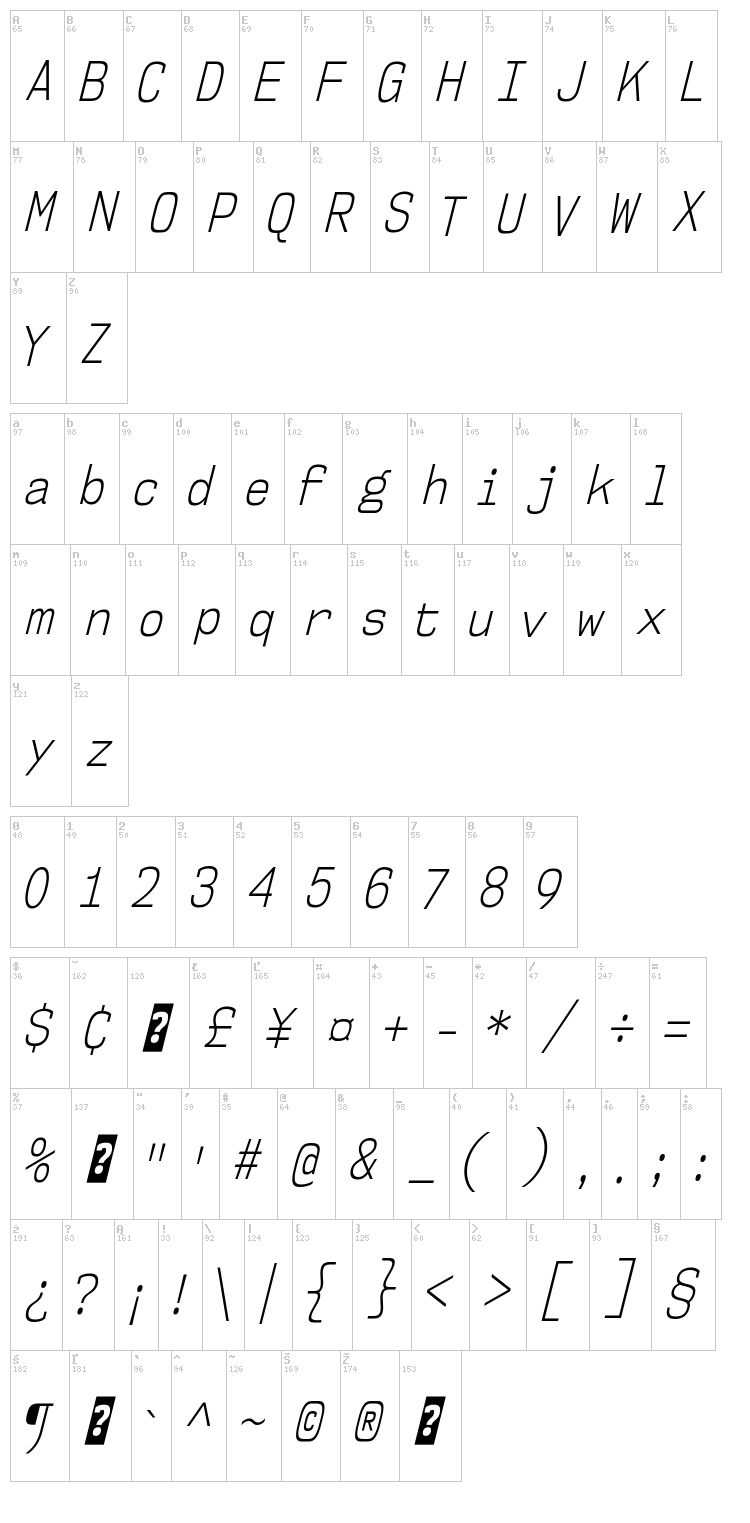 NK57 Monospace font map