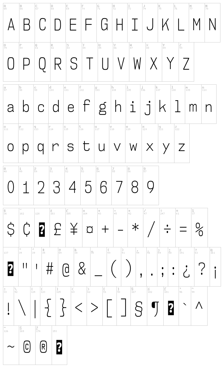 NK57 Monospace font map