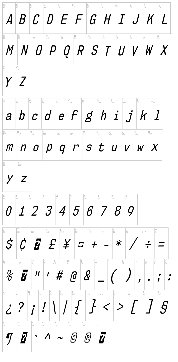 NK57 Monospace font map