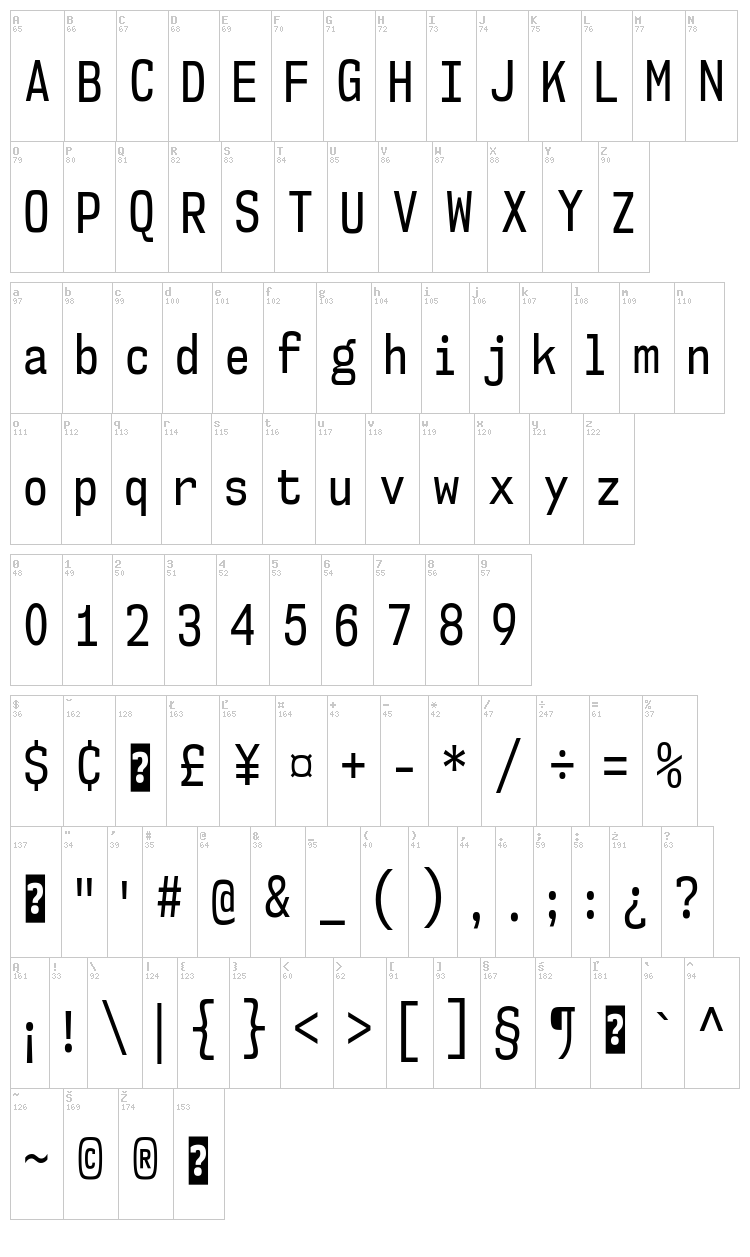 NK57 Monospace font map