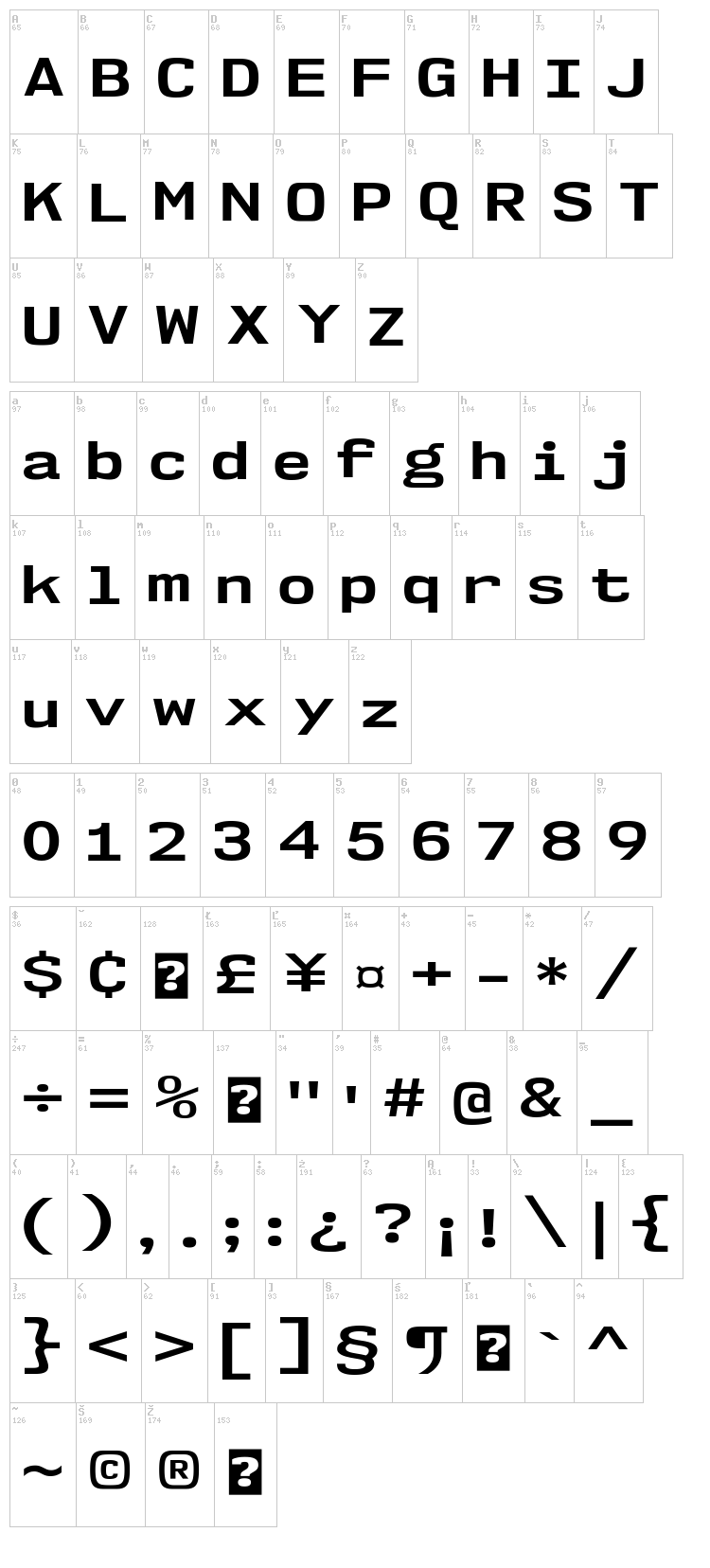 NK57 Monospace font map