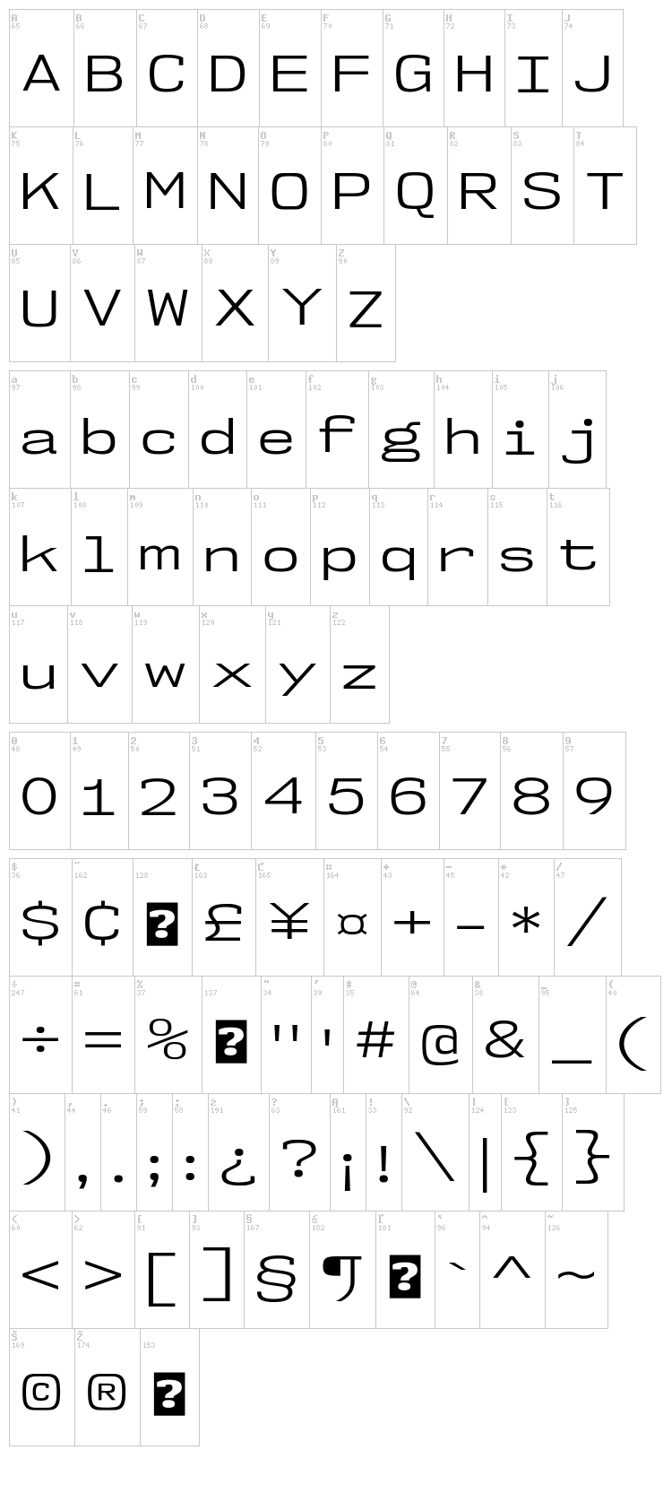 NK57 Monospace font map