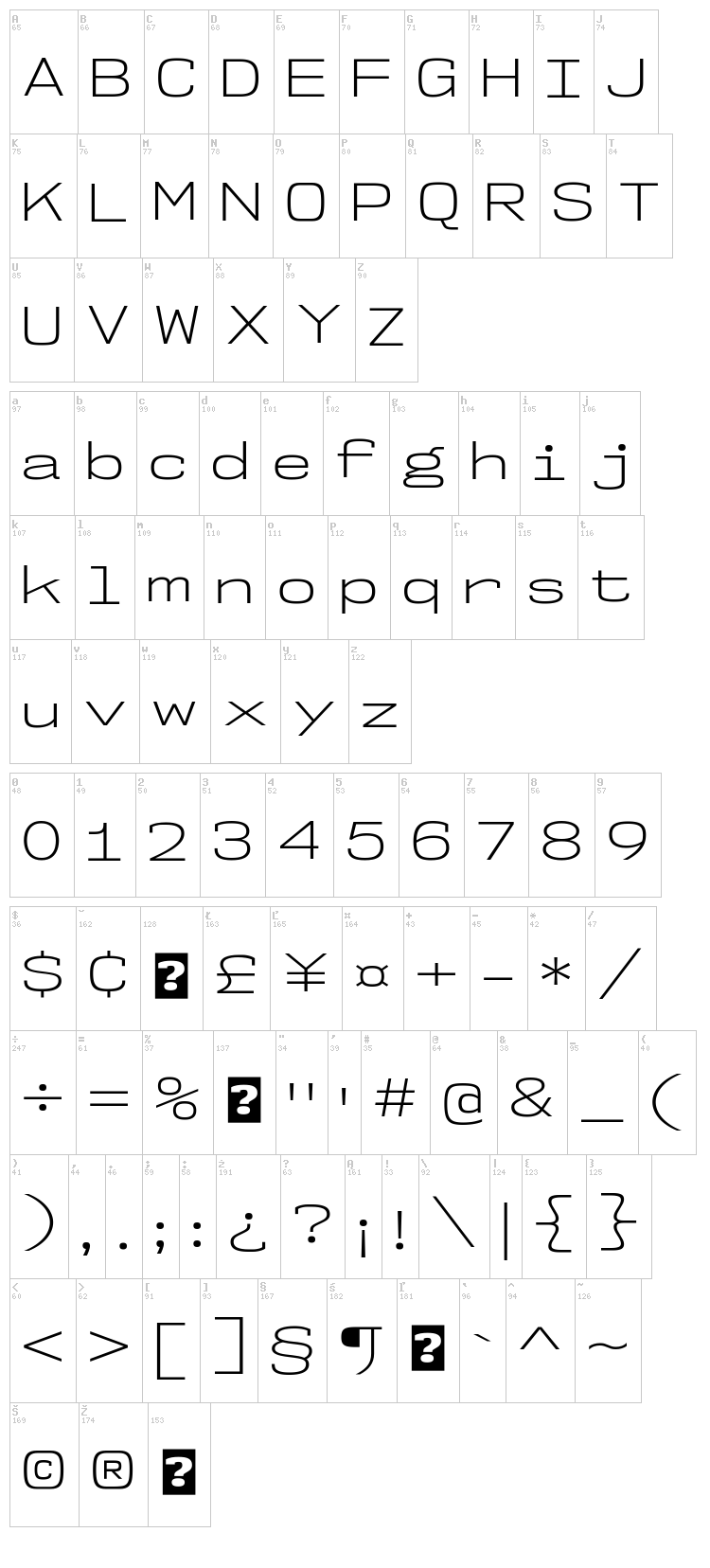 NK57 Monospace font map