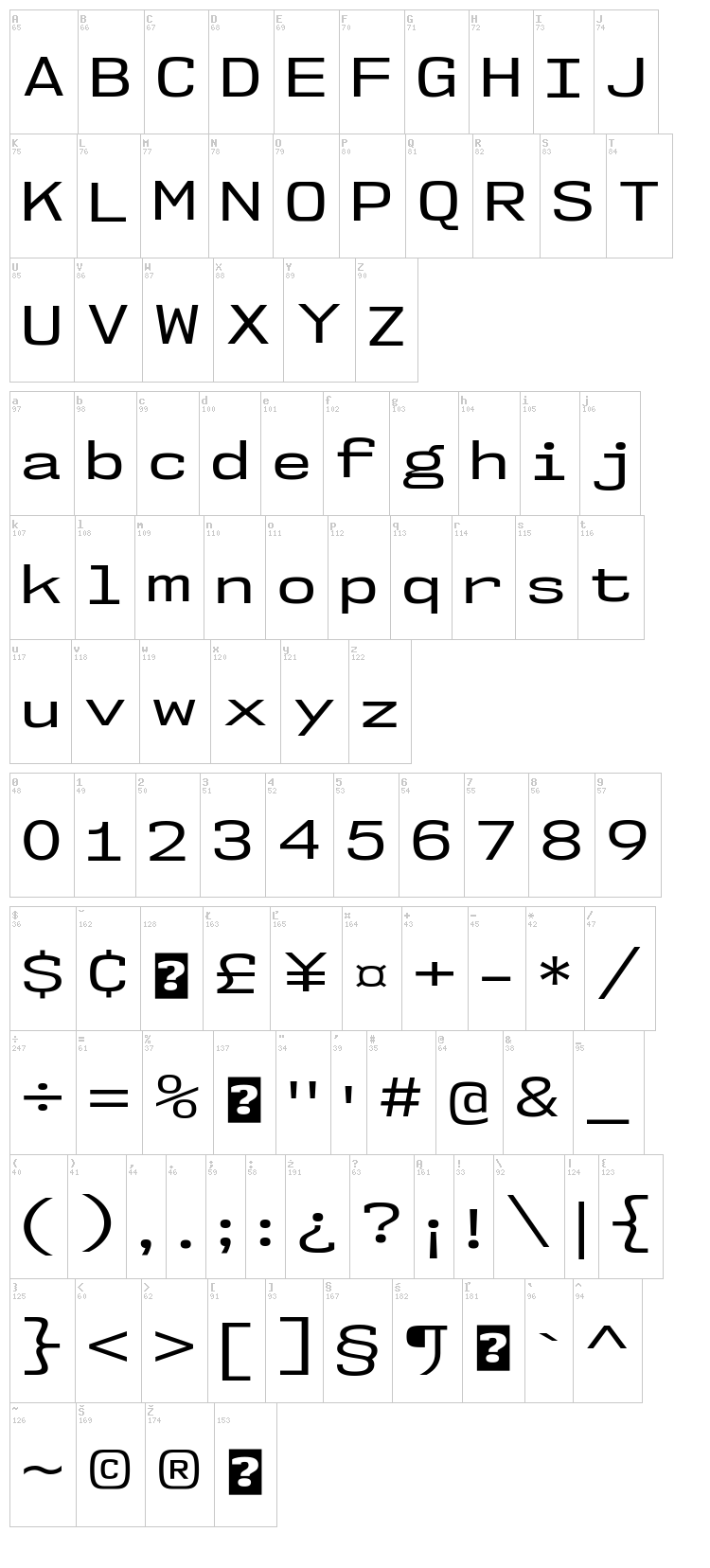 NK57 Monospace font map