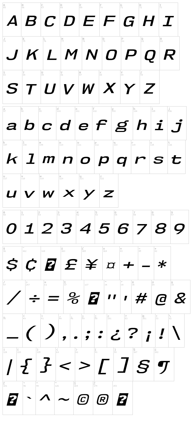 NK57 Monospace font map
