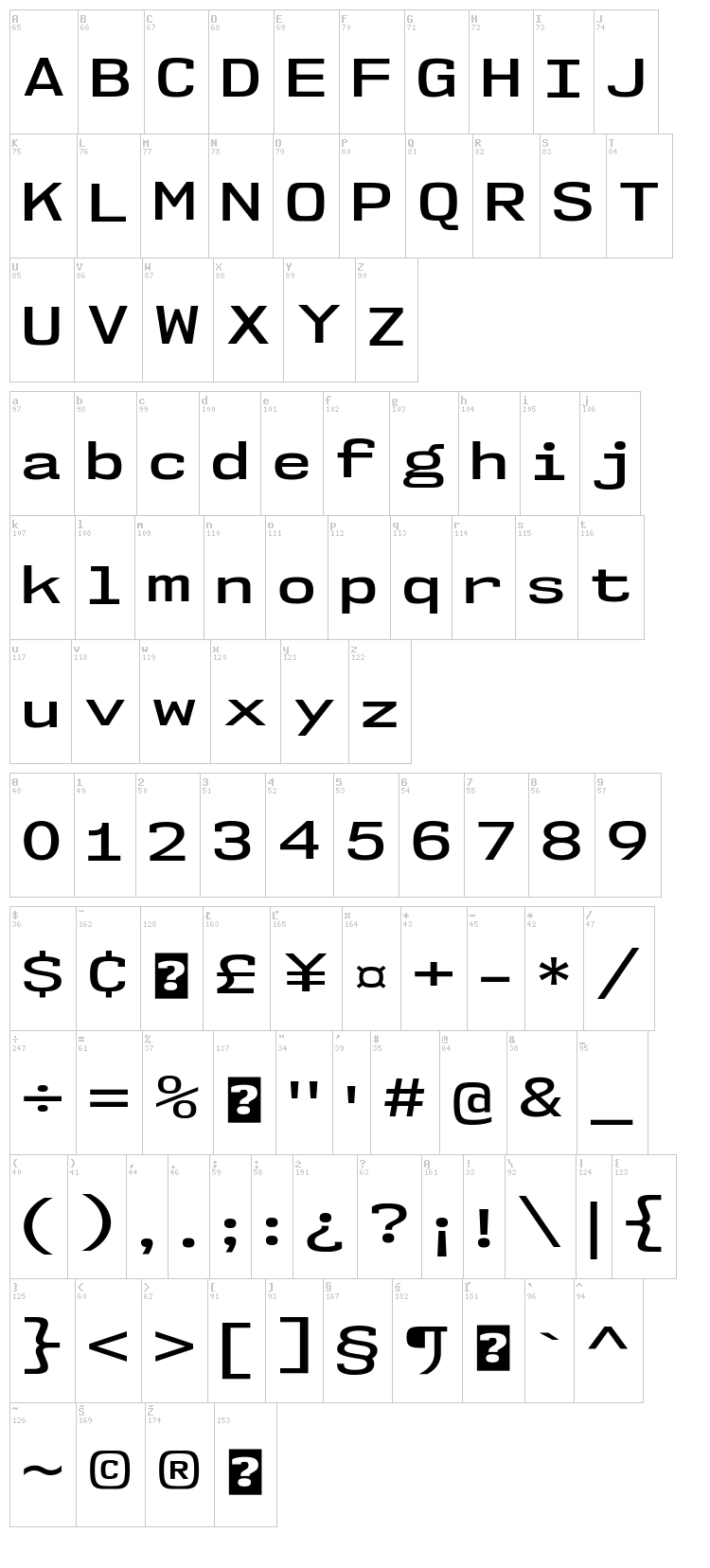 NK57 Monospace font map