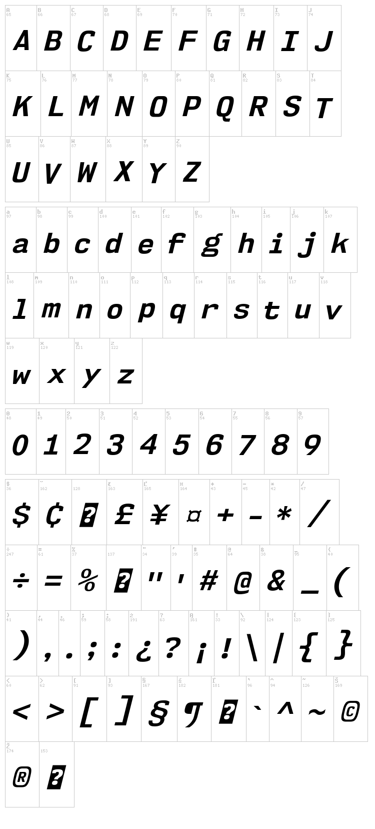 NK57 Monospace font map