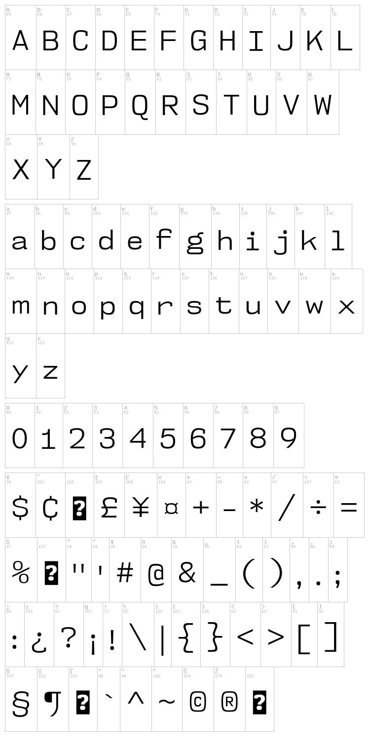 NK57 Monospace font map
