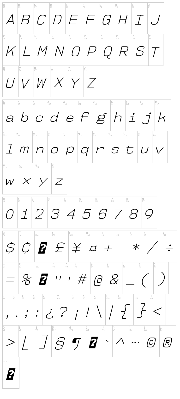 NK57 Monospace font map