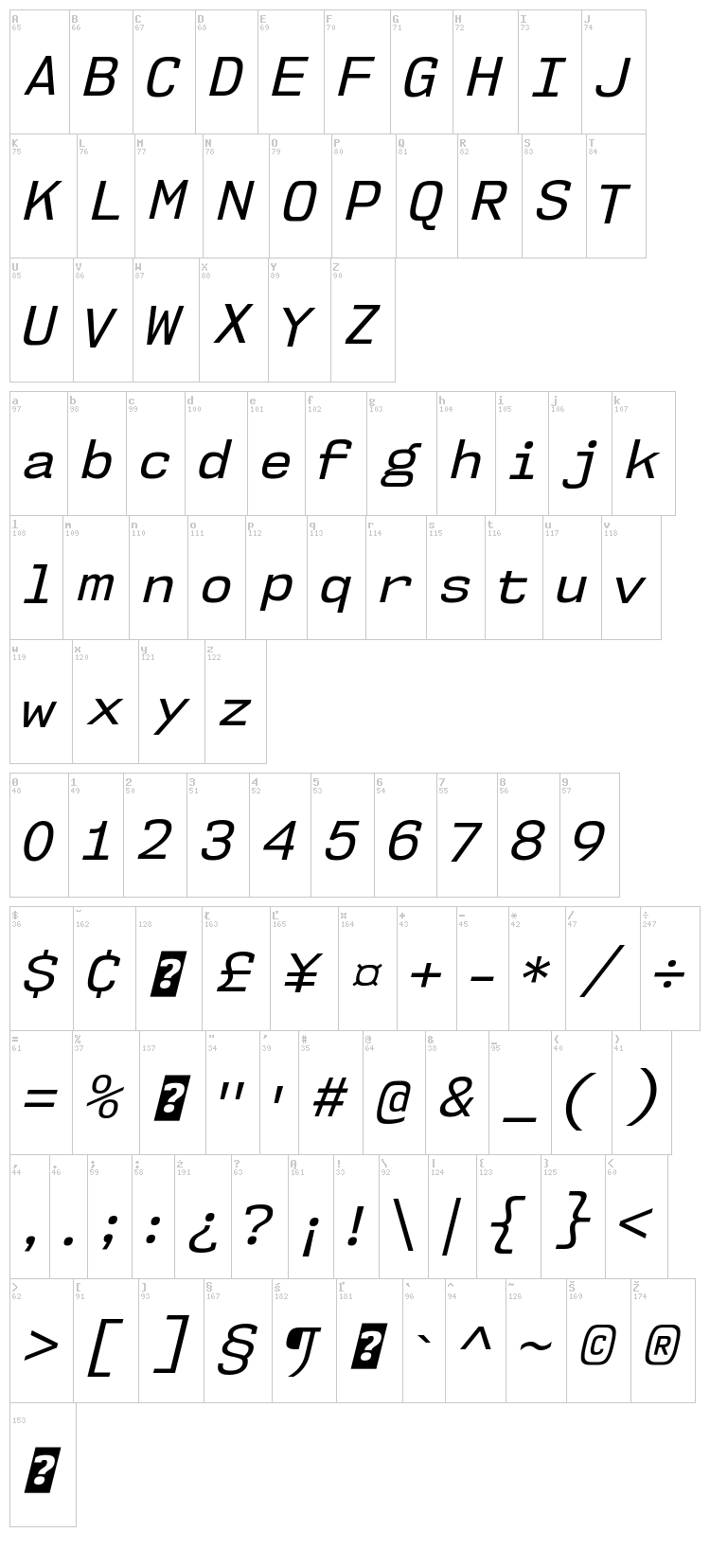 NK57 Monospace font map