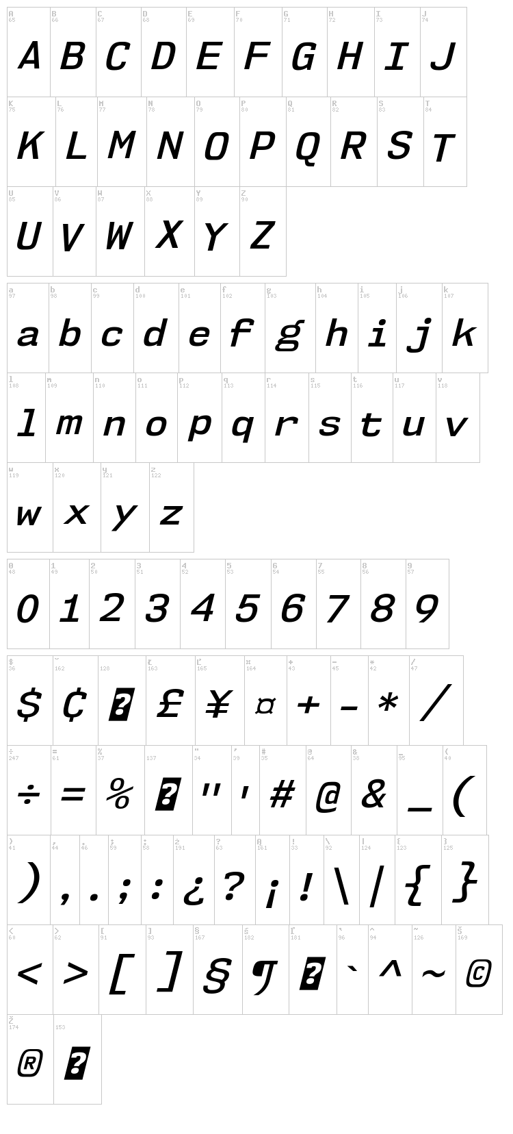 NK57 Monospace font map