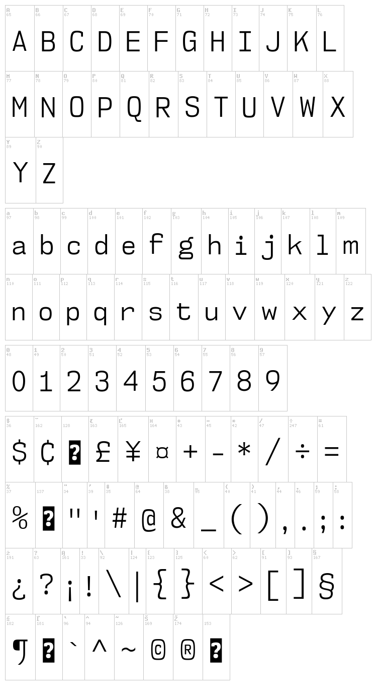 NK57 Monospace font map