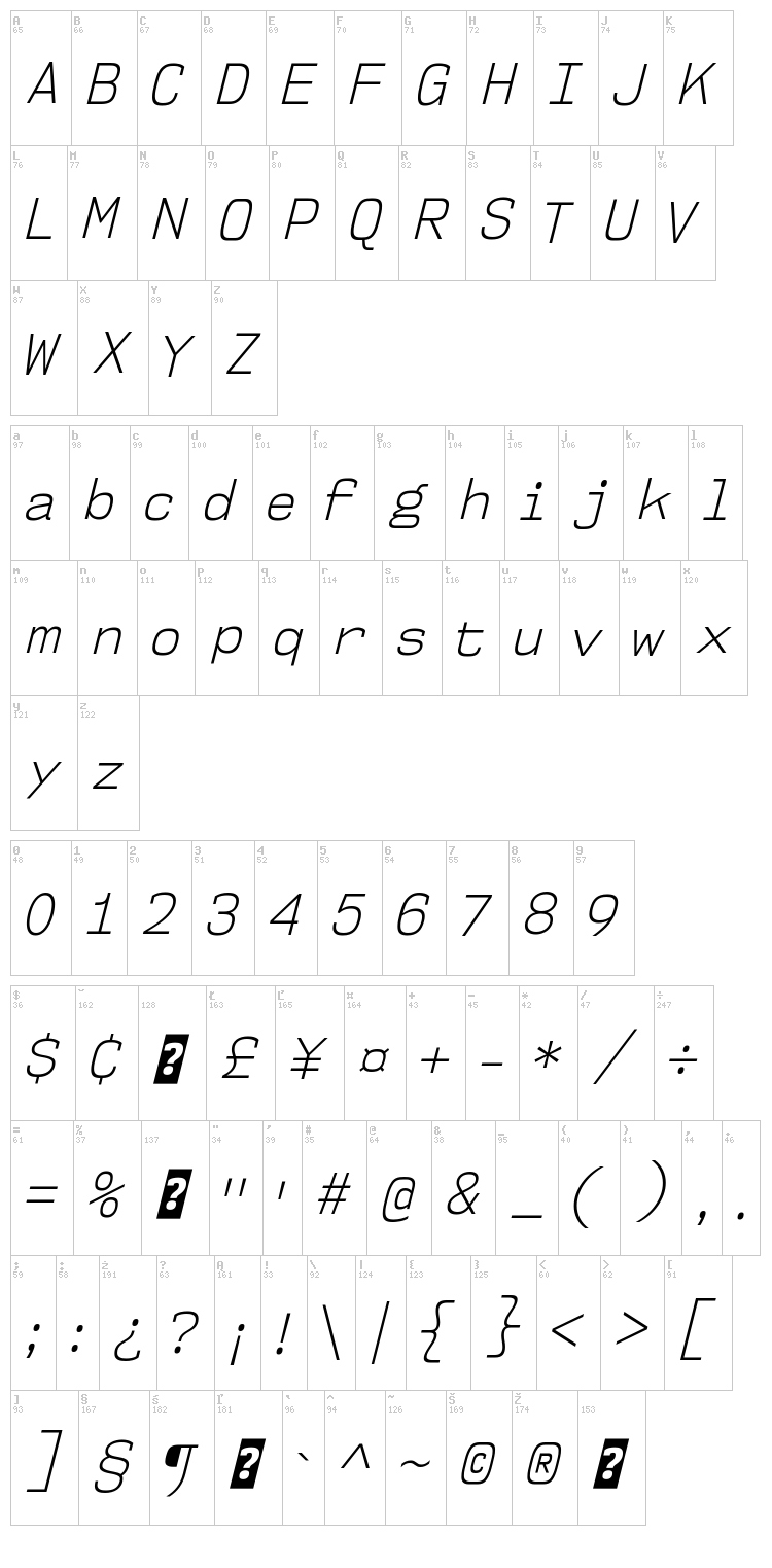 NK57 Monospace font map