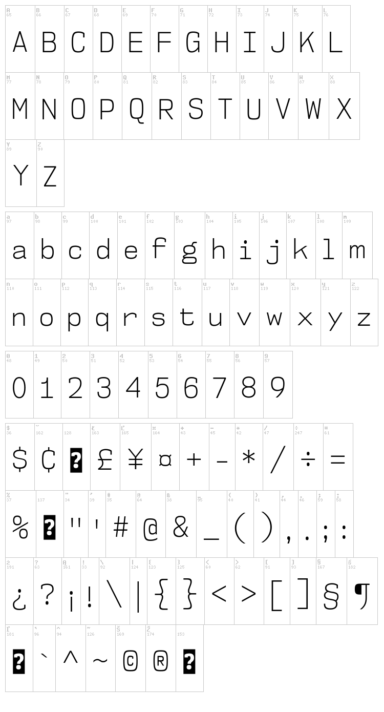 NK57 Monospace font map
