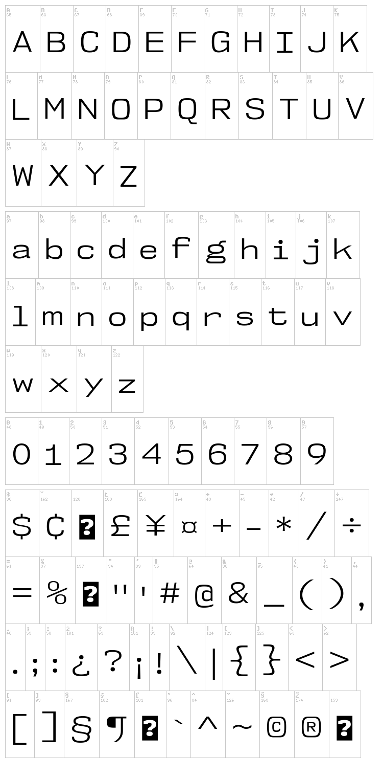 NK57 Monospace font map