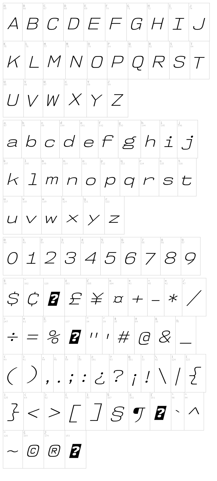 NK57 Monospace font map