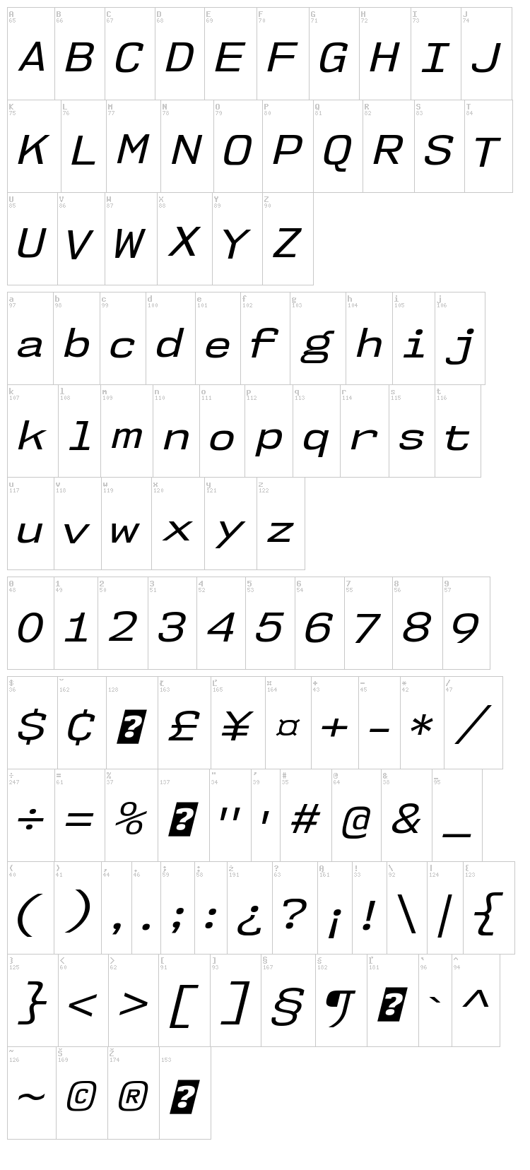 NK57 Monospace font map