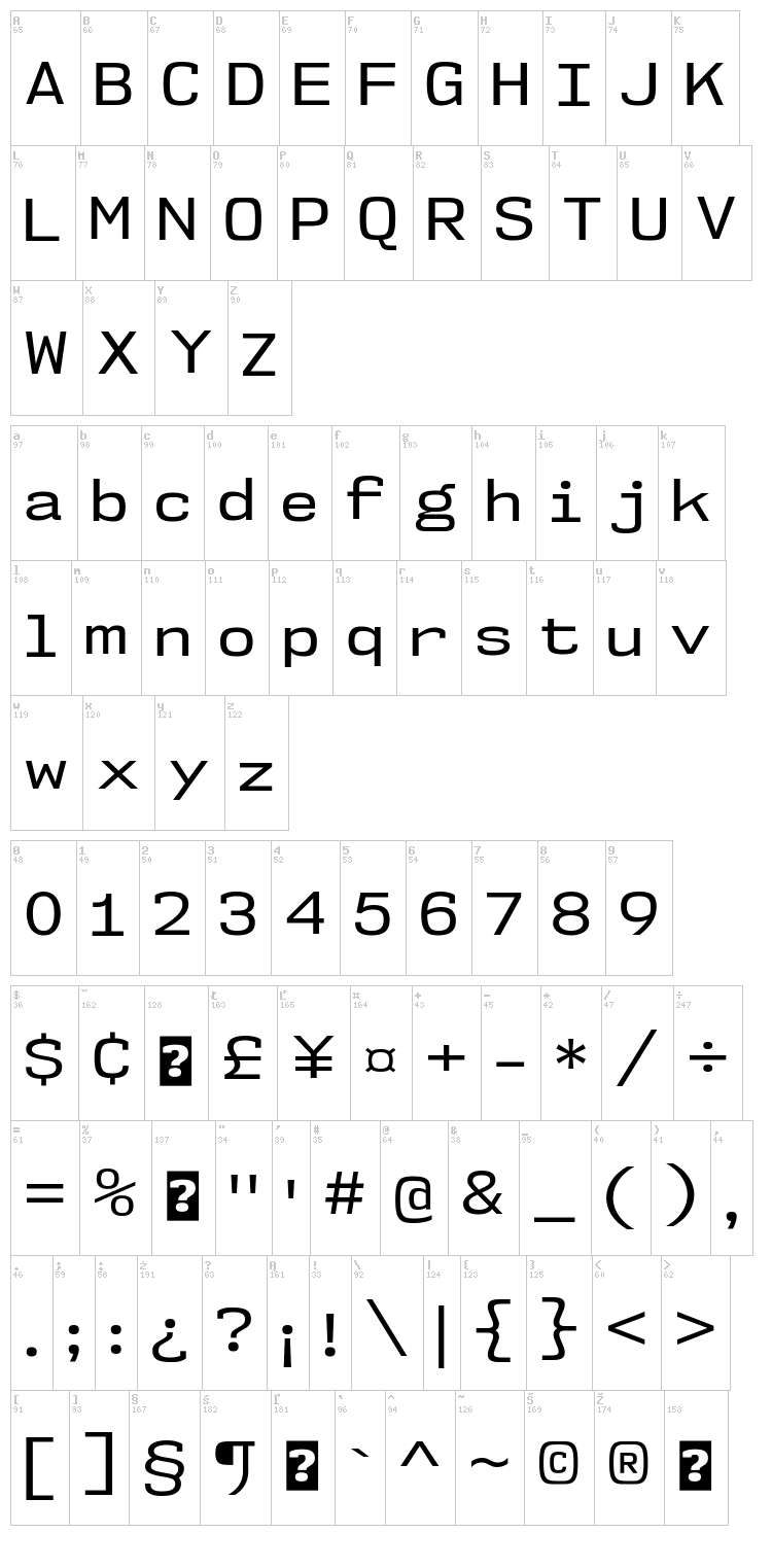 NK57 Monospace font map