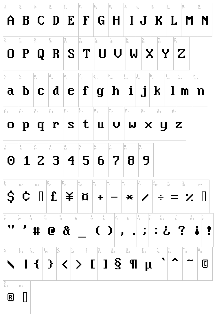 Nouveau IBM font map