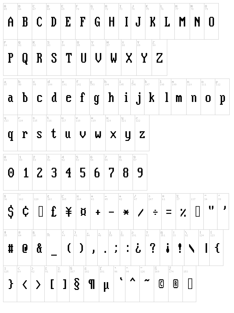 Nouveau IBM font map