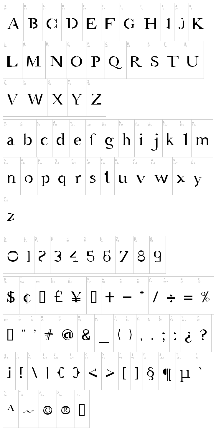 AMGaea font map