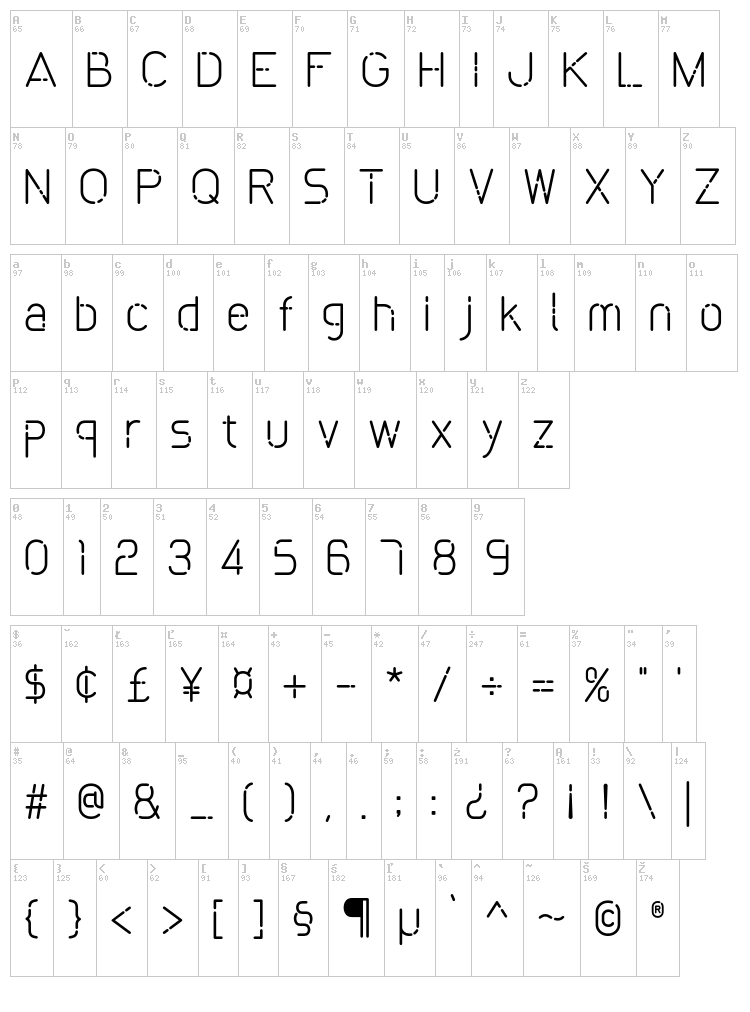 Bokeh font map
