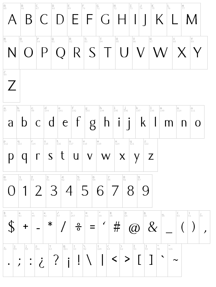 Caramella font map