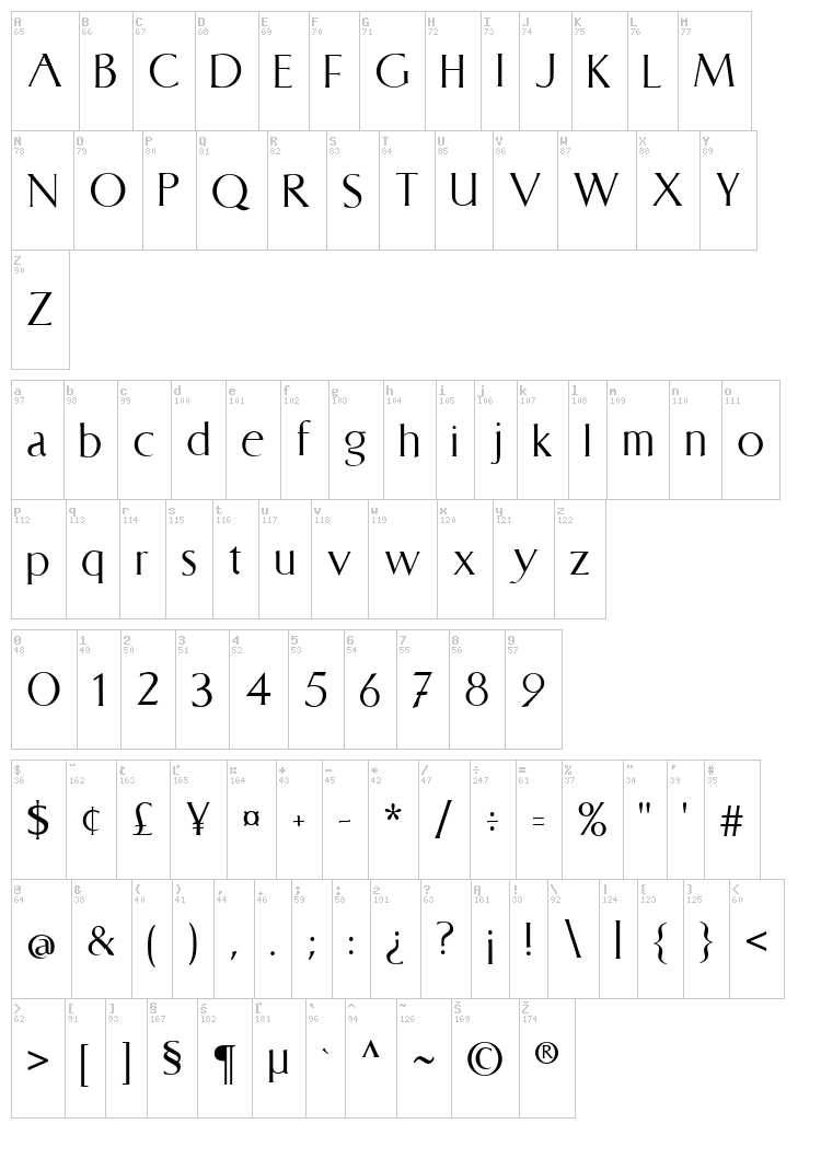 CAT Linz font map