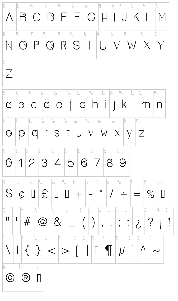Cero font map