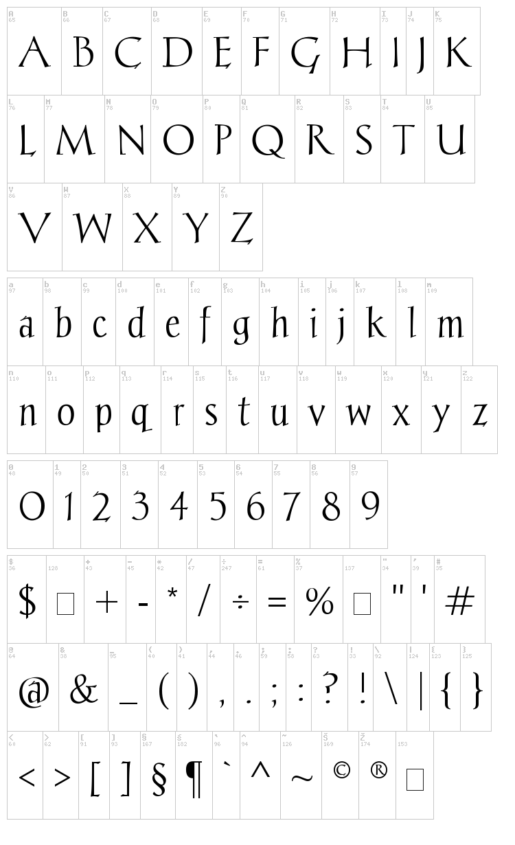 Chantelli Antiqua font map