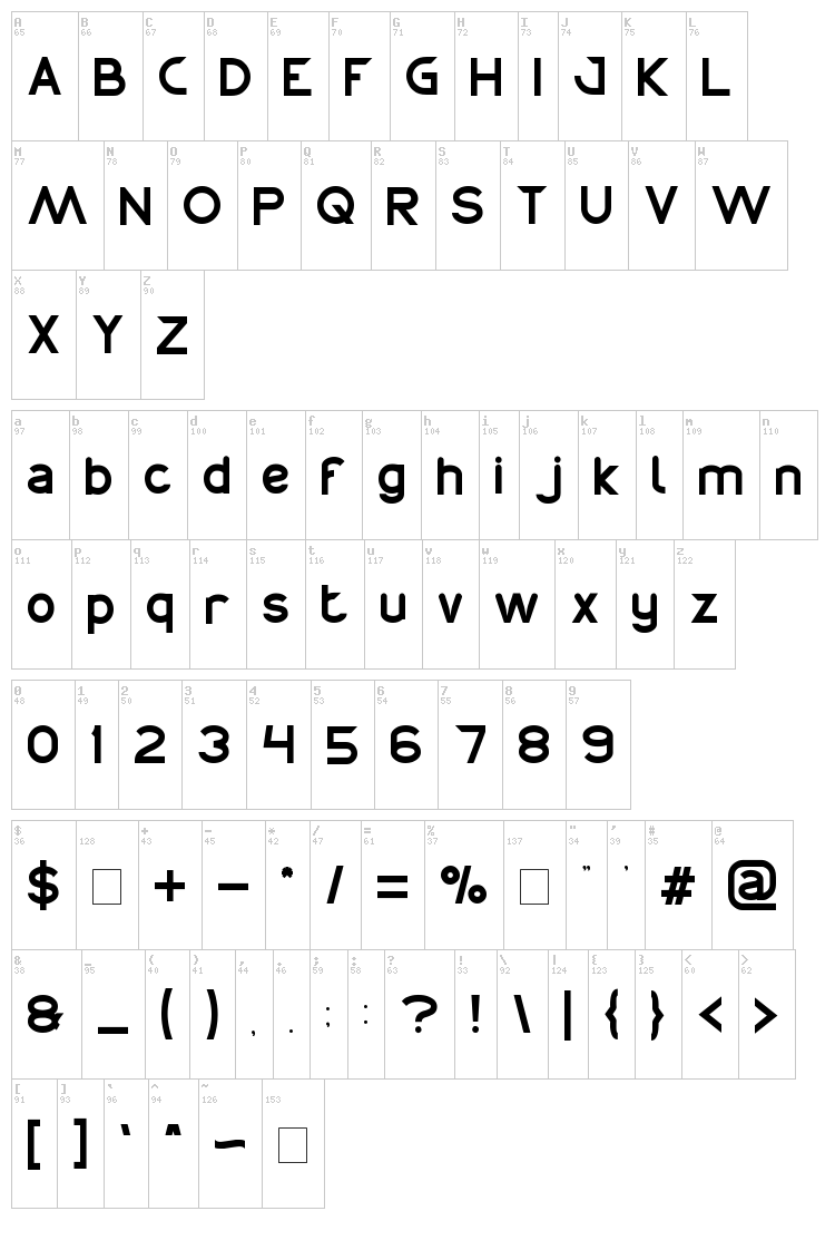 Chemistry font map