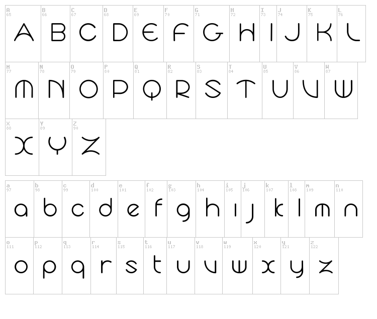 Cyclo font map