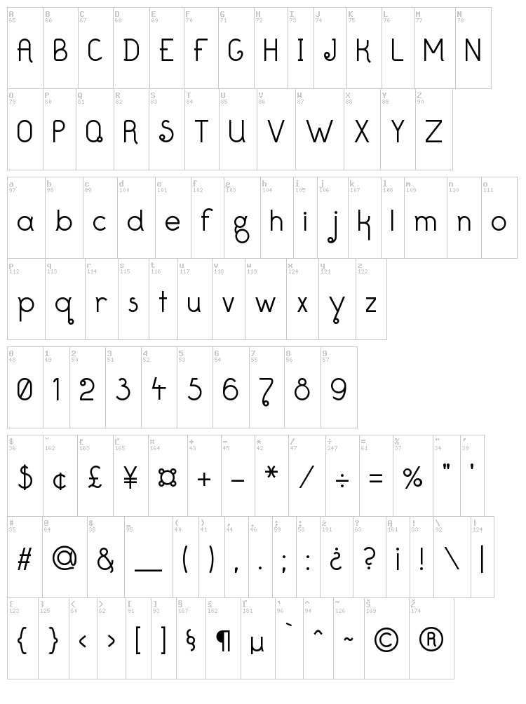 Decoy font map